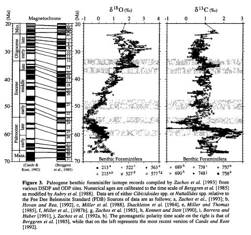 Delta-O-18 Graph